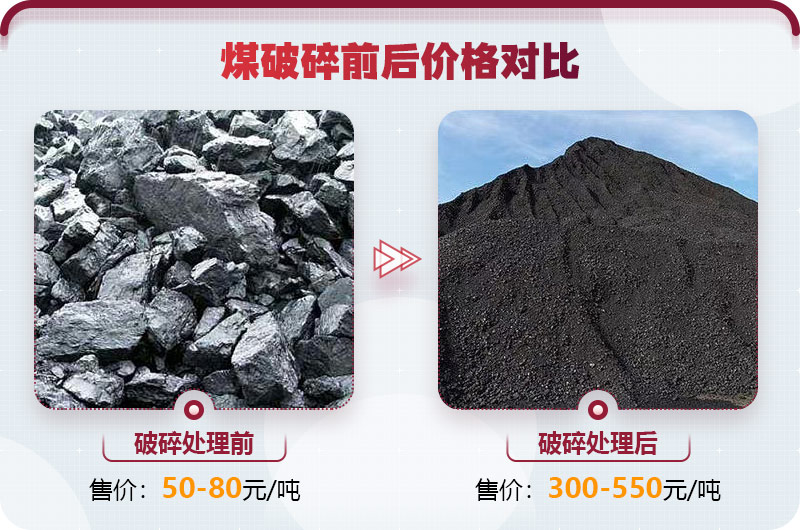 煤炭破碎利潤大，前景好